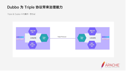 dubbo-triple-协议